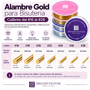 ALAMBRE AMERICANO